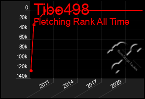 Total Graph of Tibo498