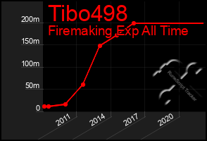 Total Graph of Tibo498