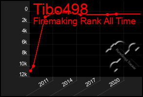 Total Graph of Tibo498