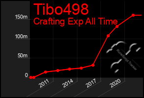 Total Graph of Tibo498