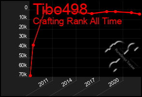 Total Graph of Tibo498