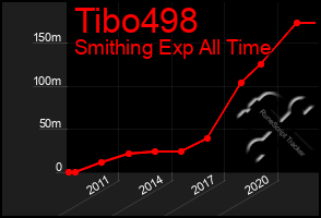 Total Graph of Tibo498