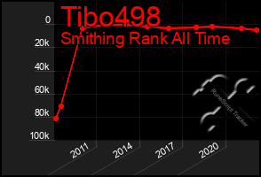 Total Graph of Tibo498