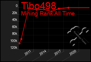 Total Graph of Tibo498