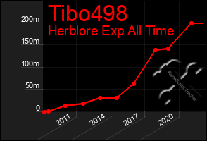 Total Graph of Tibo498