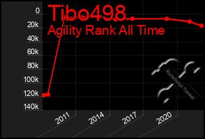 Total Graph of Tibo498