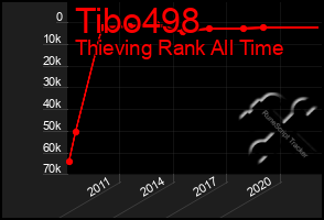 Total Graph of Tibo498