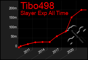 Total Graph of Tibo498