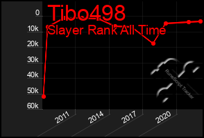 Total Graph of Tibo498