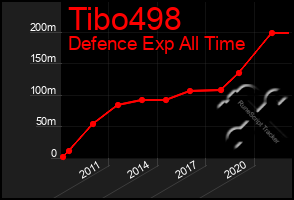 Total Graph of Tibo498