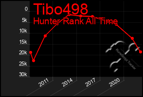 Total Graph of Tibo498