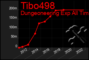 Total Graph of Tibo498