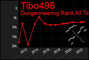 Total Graph of Tibo498