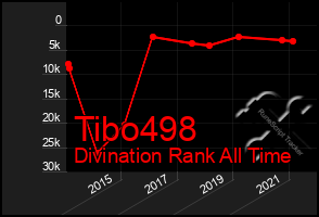 Total Graph of Tibo498