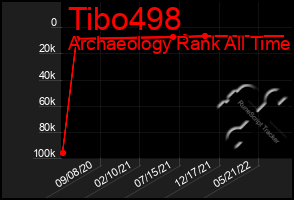 Total Graph of Tibo498