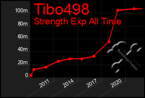 Total Graph of Tibo498