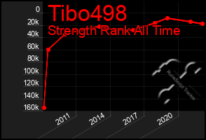 Total Graph of Tibo498