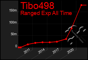 Total Graph of Tibo498