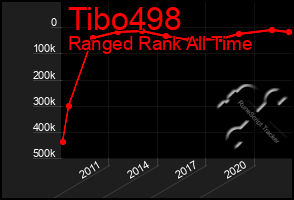 Total Graph of Tibo498