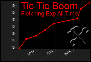 Total Graph of Tic Tic Boom
