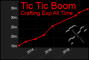 Total Graph of Tic Tic Boom