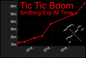 Total Graph of Tic Tic Boom