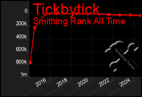 Total Graph of Tickbytick