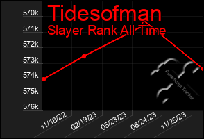 Total Graph of Tidesofman