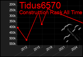 Total Graph of Tidus6570