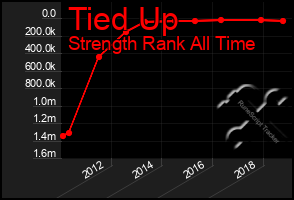 Total Graph of Tied Up
