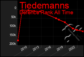 Total Graph of Tiedemanns