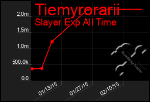 Total Graph of Tiemyrorarii