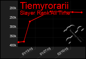 Total Graph of Tiemyrorarii