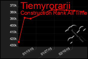 Total Graph of Tiemyrorarii