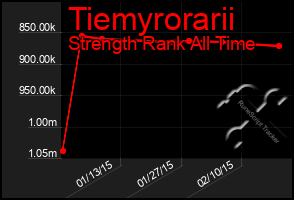 Total Graph of Tiemyrorarii