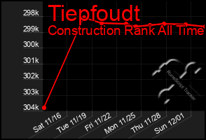 Total Graph of Tiepfoudt