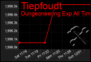 Total Graph of Tiepfoudt