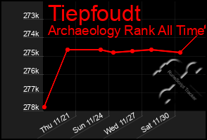 Total Graph of Tiepfoudt