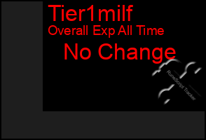 Total Graph of Tier1milf