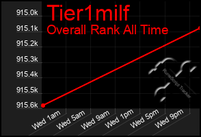 Total Graph of Tier1milf