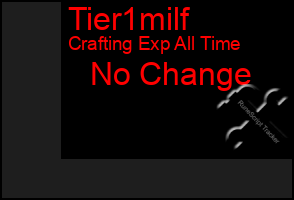 Total Graph of Tier1milf