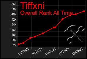 Total Graph of Tiffxni