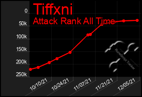 Total Graph of Tiffxni