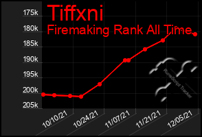 Total Graph of Tiffxni