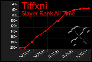 Total Graph of Tiffxni