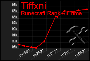 Total Graph of Tiffxni