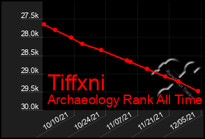 Total Graph of Tiffxni