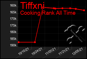 Total Graph of Tiffxni