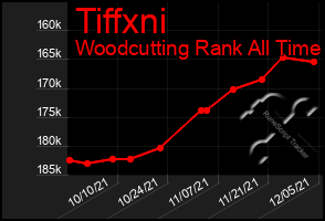 Total Graph of Tiffxni