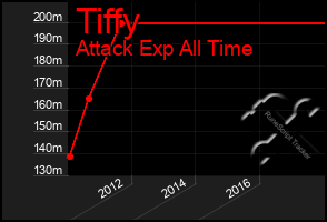 Total Graph of Tiffy